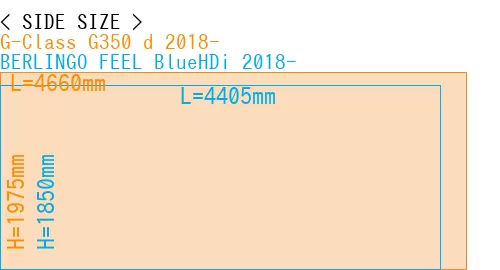 #G-Class G350 d 2018- + BERLINGO FEEL BlueHDi 2018-